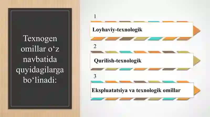 SUV OMBORLARI GIDROTEXNIKA INSHOOTLARI XAVFSIZLIGIGA TA’SIR ETAYOTGAN OMILLAR 4
