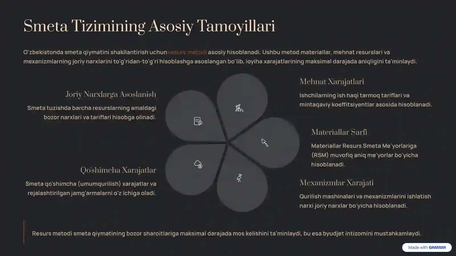Smeta Ishining Ahmiyati 4