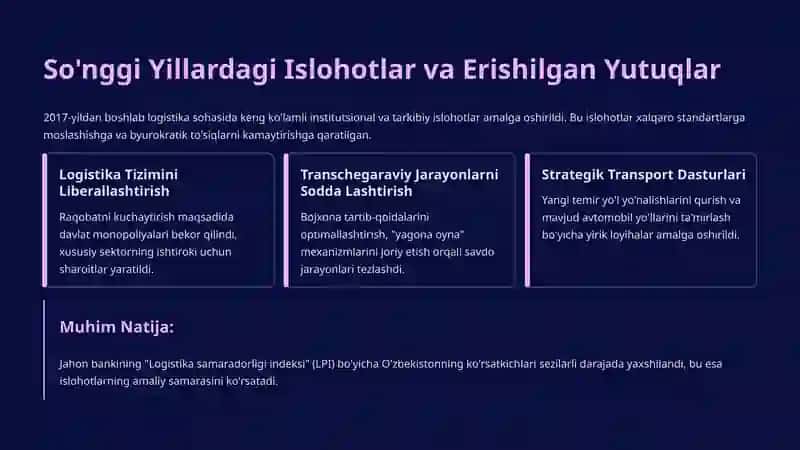 TRANSPORT LOGISTIKA TIZIMINING RIVOJLANISHI 4
