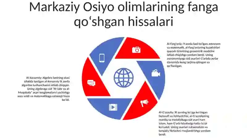 Yuksak Ma'Naviyatli Yoshlarni Tarbiyalashda O'Rta Osiyo Allomalari Ilmiy Merosining O'Rni 4