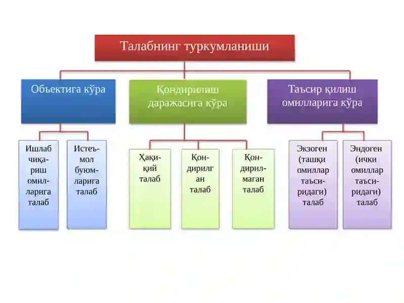 Картошка 4