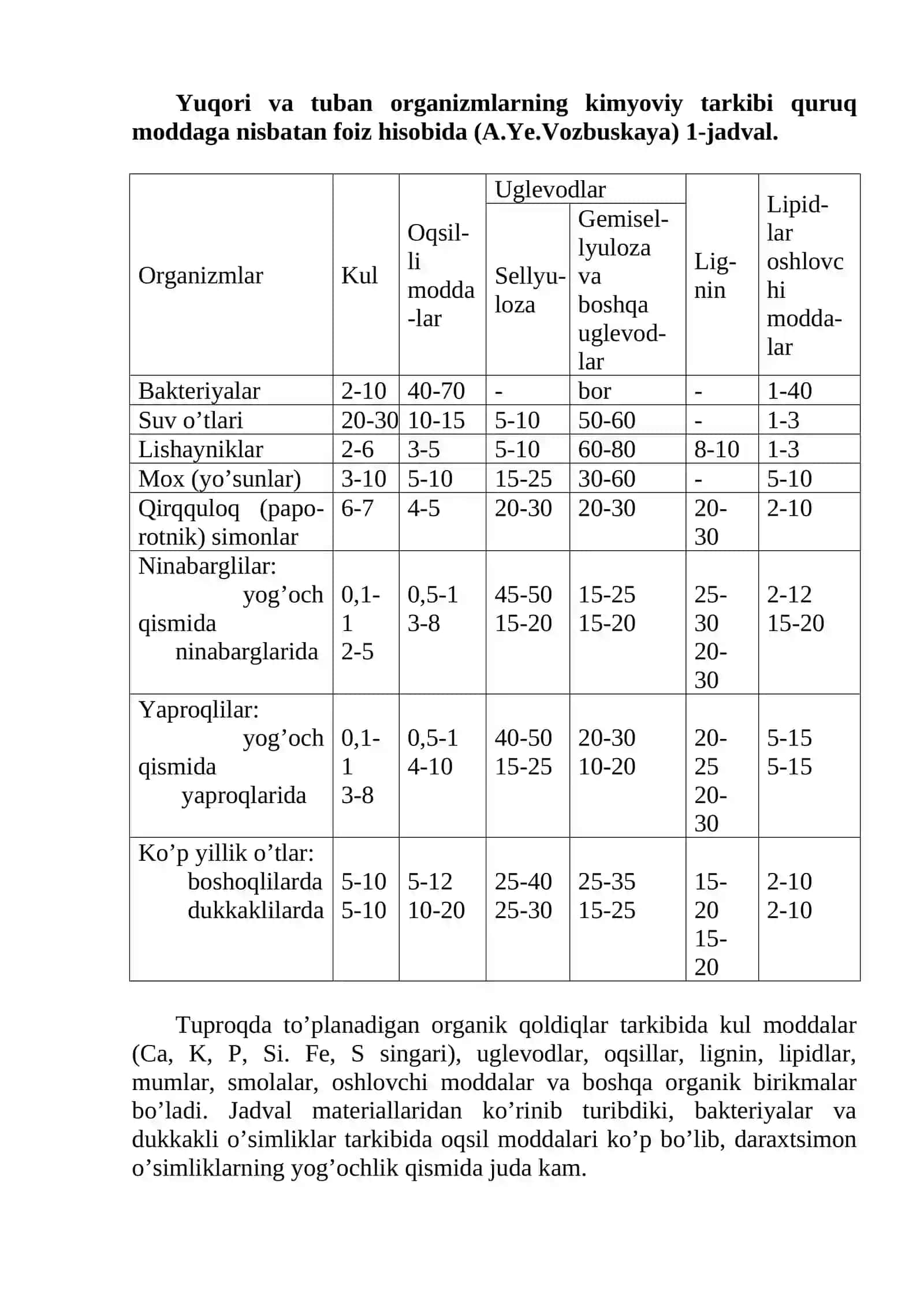 O'rganik tuproqni tahlil qilish 4