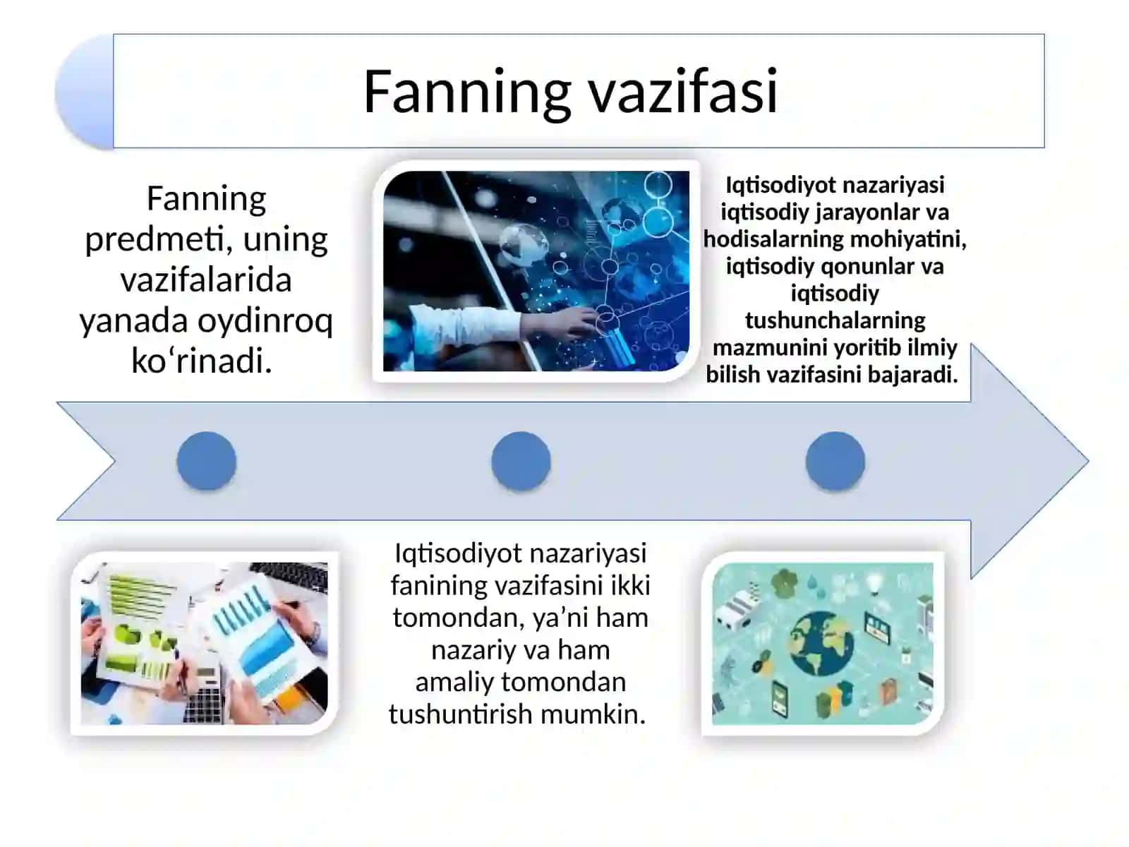 Iqtisodiyot nazariyasi fanining predmeti va o’rganish usullari 4