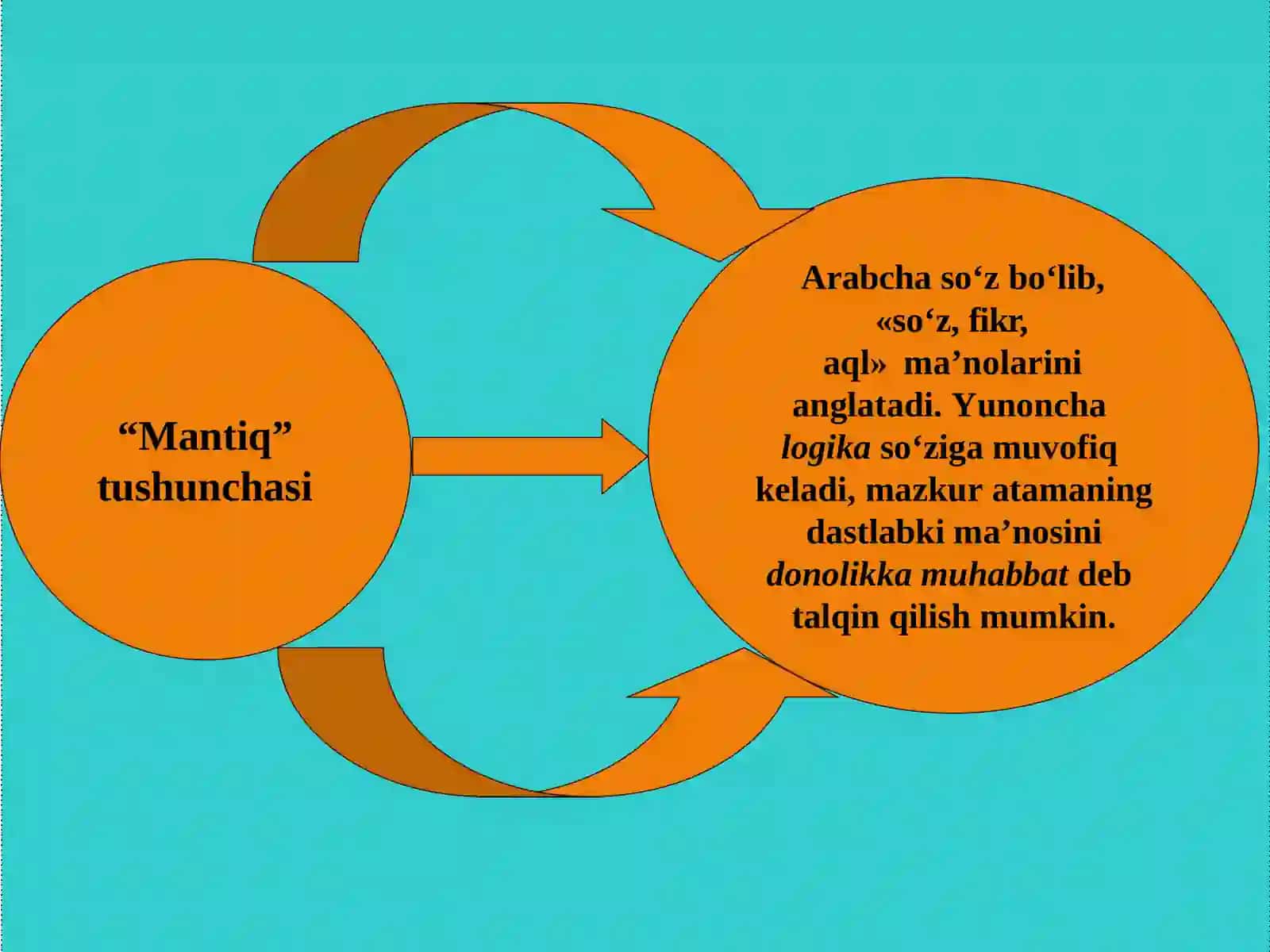 Mantiq 4
