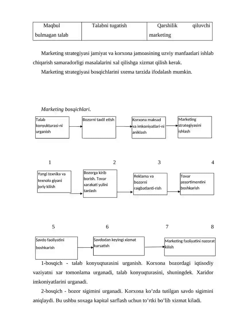 MENEJMENT. MARKETING 4