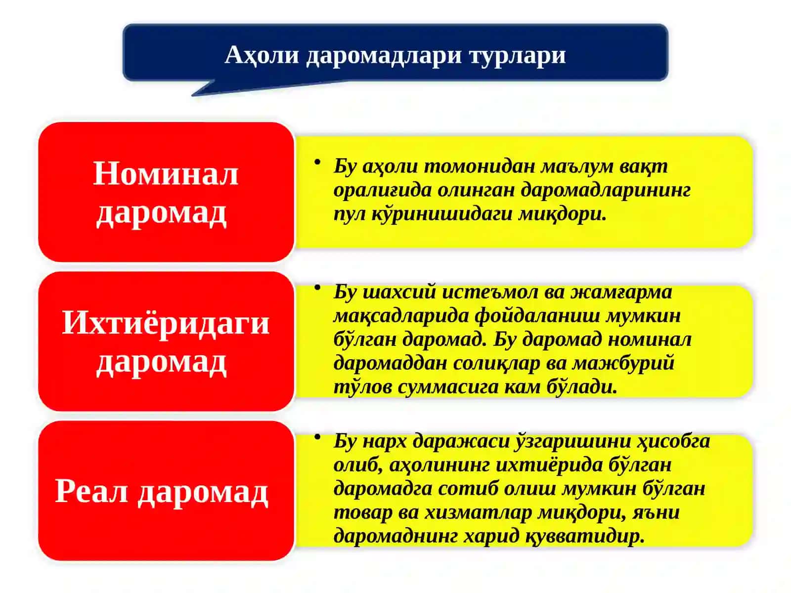 Аҳоли даромадлари 4