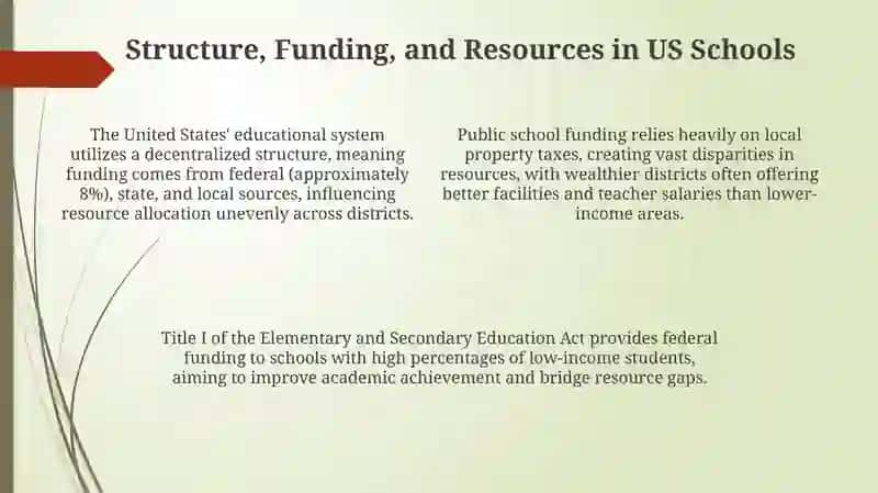 Education in America 4