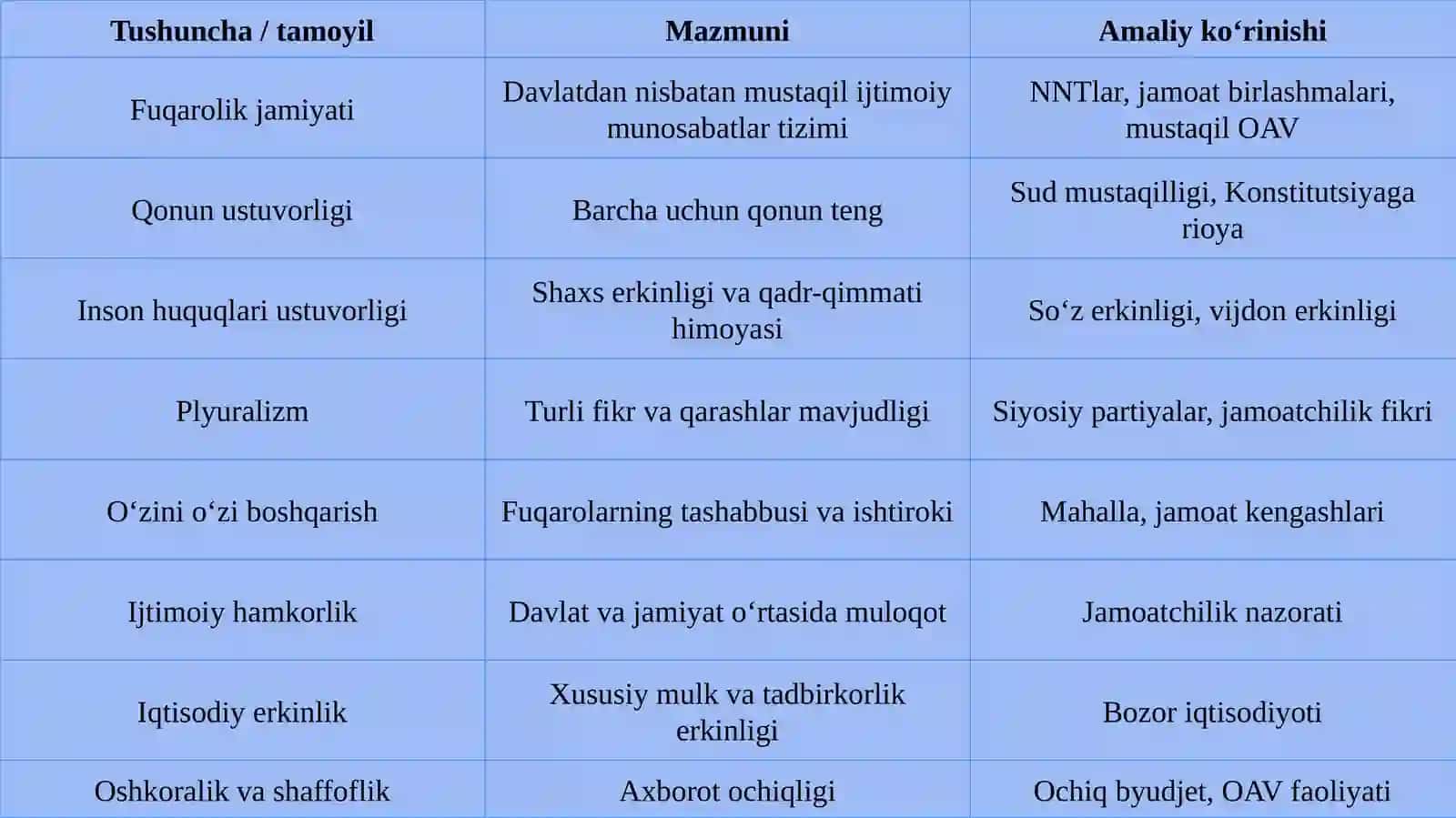 Fuqarolik jamiyati va uning tamoyillari 4