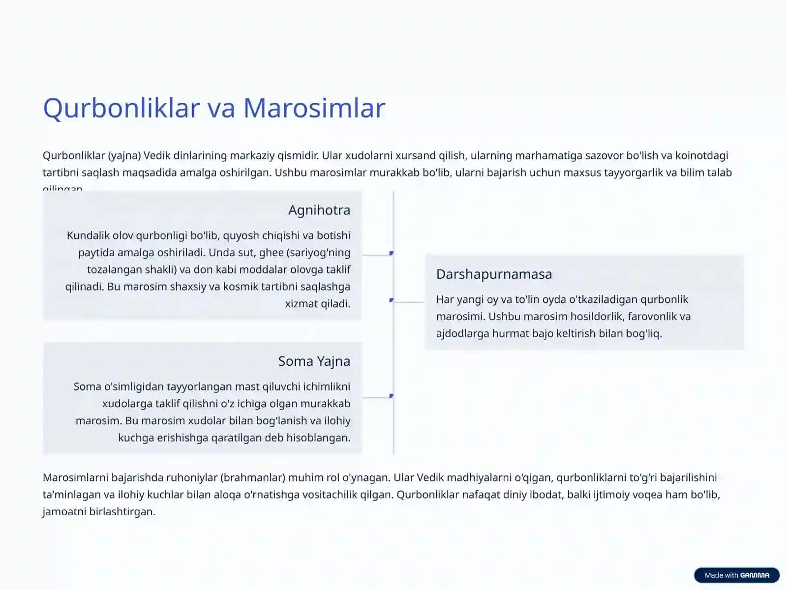 Veda Dinlari va Braxmanlik: Qadimiy Bilimlar Sayohati 4