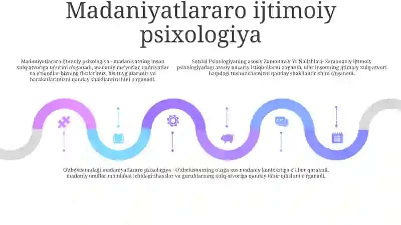 Sotsial Psixologiyaning Asosiy Zamonaviy Yo'Nalishlari 4