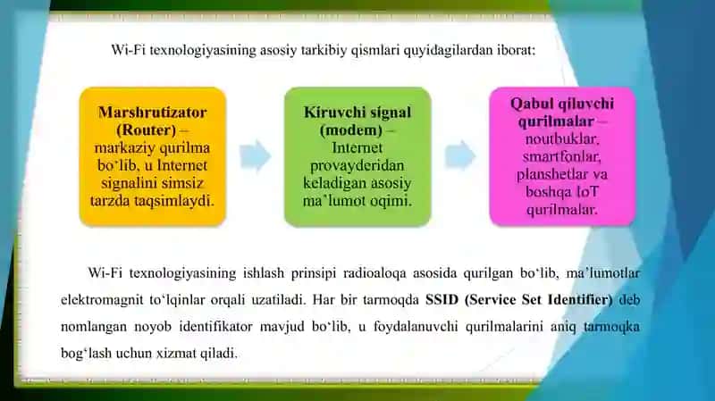 Wi-fi tarmogʻining qamrov zonasini oshirish usullari 4