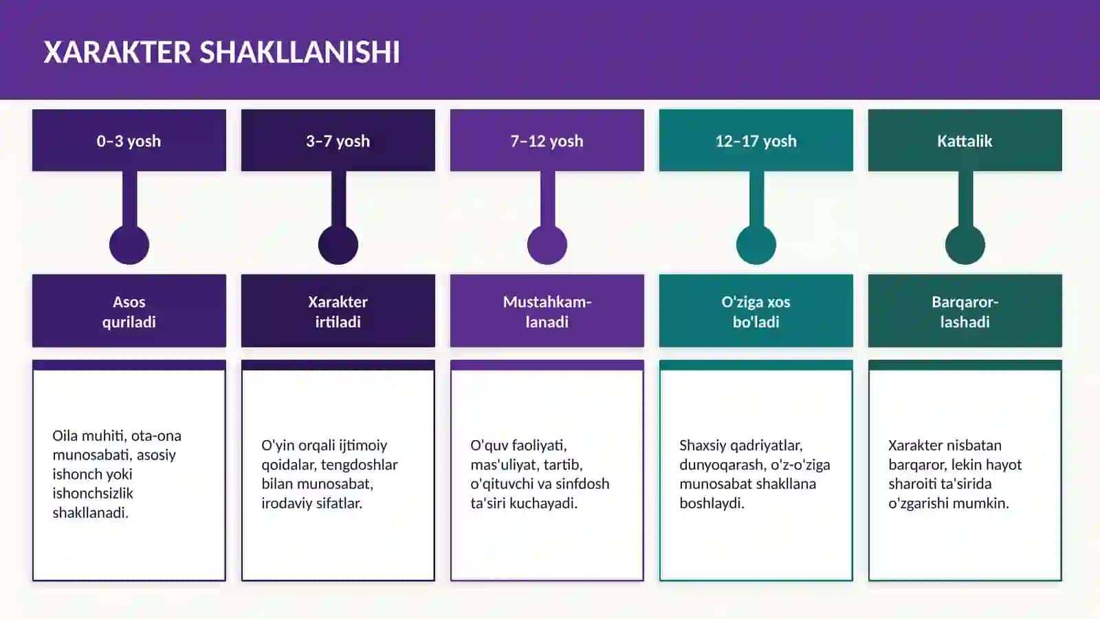Xarakter qobiliyat haqida 4