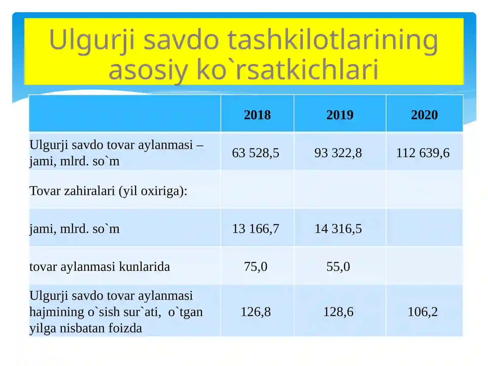 Chakanasavdоda tоvarlar aylanishi rejasi 4
