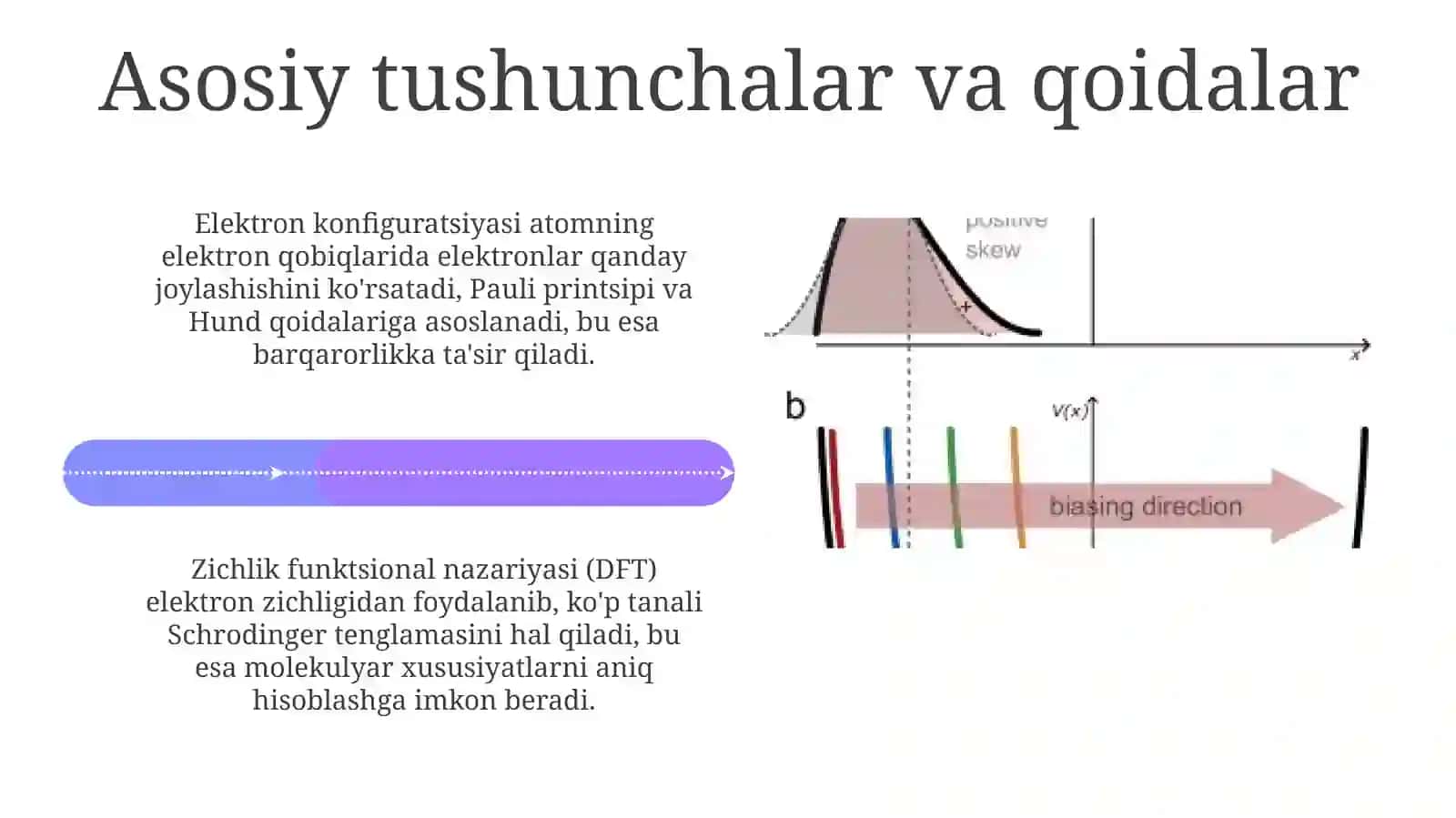 Elektron konfiguratsiyalari 4
