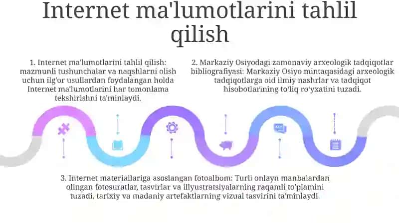 O‘Rta Osiyo Zamonaviy Arxeologik Tadqiqotlarini Bibliografiyasini Tuzish (Internet Ma’Lumotlari Asosida)Haqida Internet Ma’Teriallari Asosida Fotoalbom Tayyorlash 4