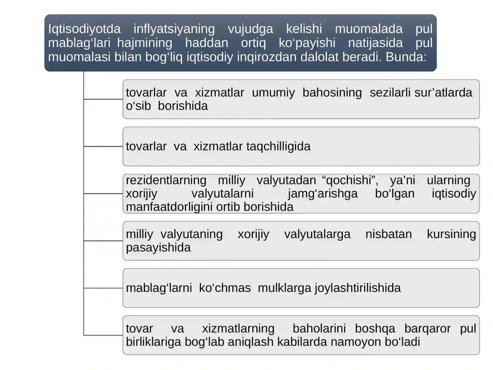 Inflyatsiya va uning turlari. Pulning barqarorligini ta’minlash yo‘llari 4
