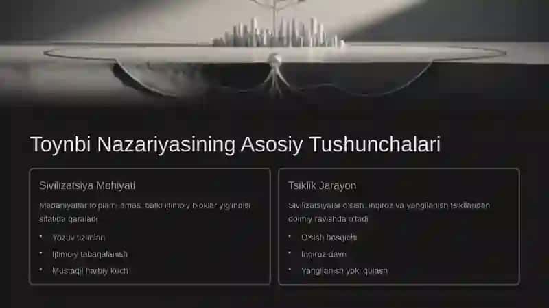 Sivilizatsion davrlashtirishda  A. Toynbi A. Asqarov A.S. Sagdullaev E.V. Rtveladzelarning qarashlari 4