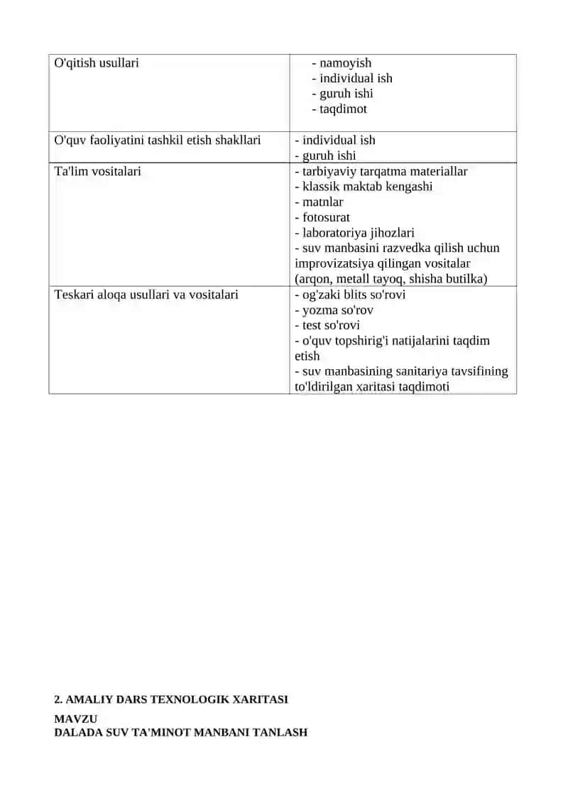 AMALIY TA'LIM TEXNOLOGIYASI MODELI 4