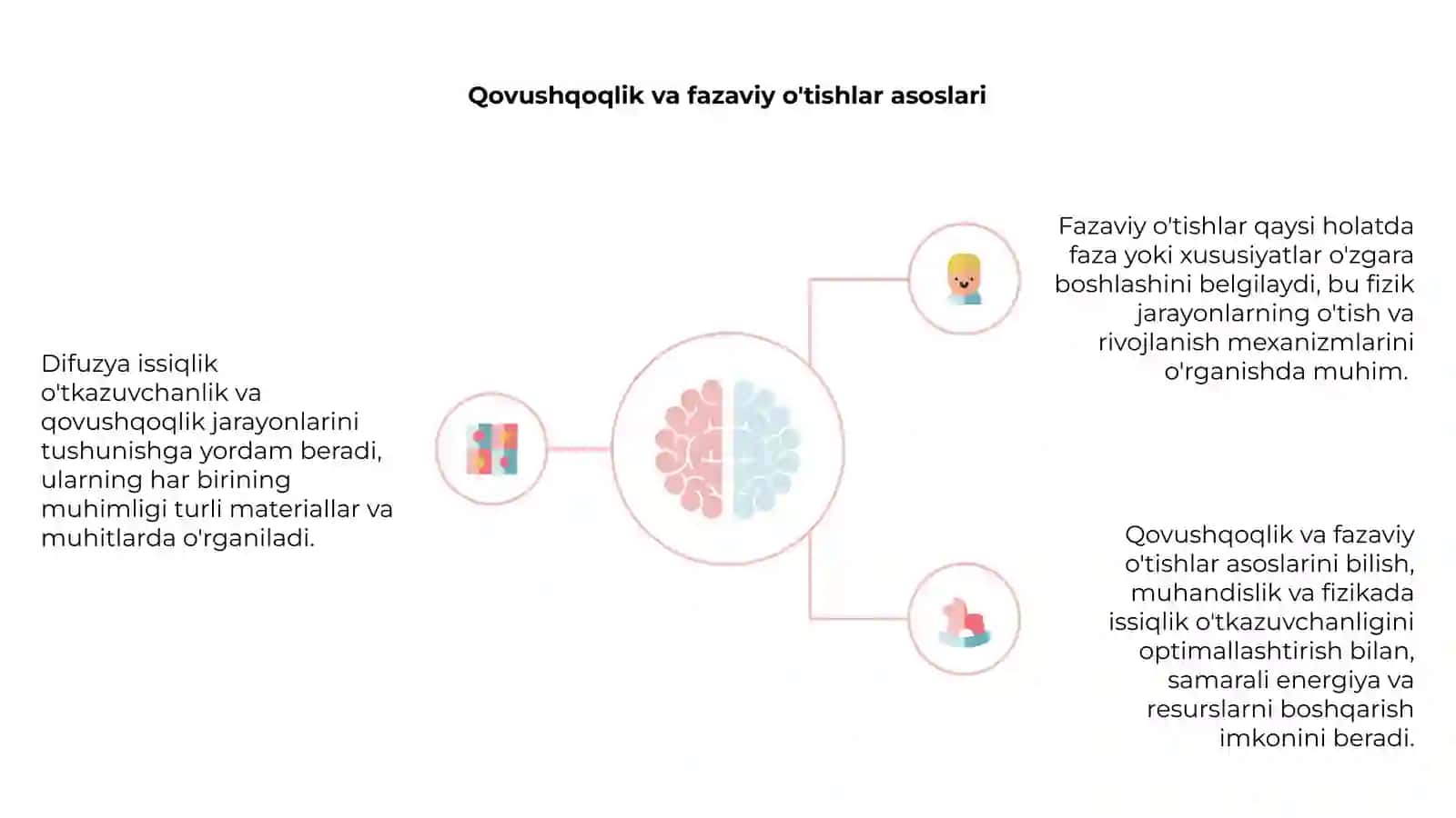 Issiqlik o'tkazuvchanlik va qovushqoqlik fazaviy o'tishlar 4