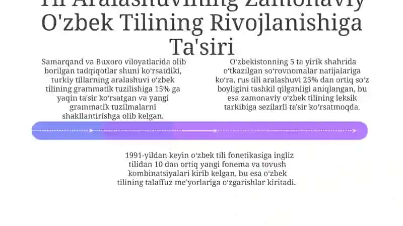 O'zbek Tilining Leksikasiga Til Aralashuvi Ta'siri 4