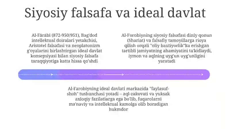 Al-Farobiyning mantig'i va epistemologiyasi 4