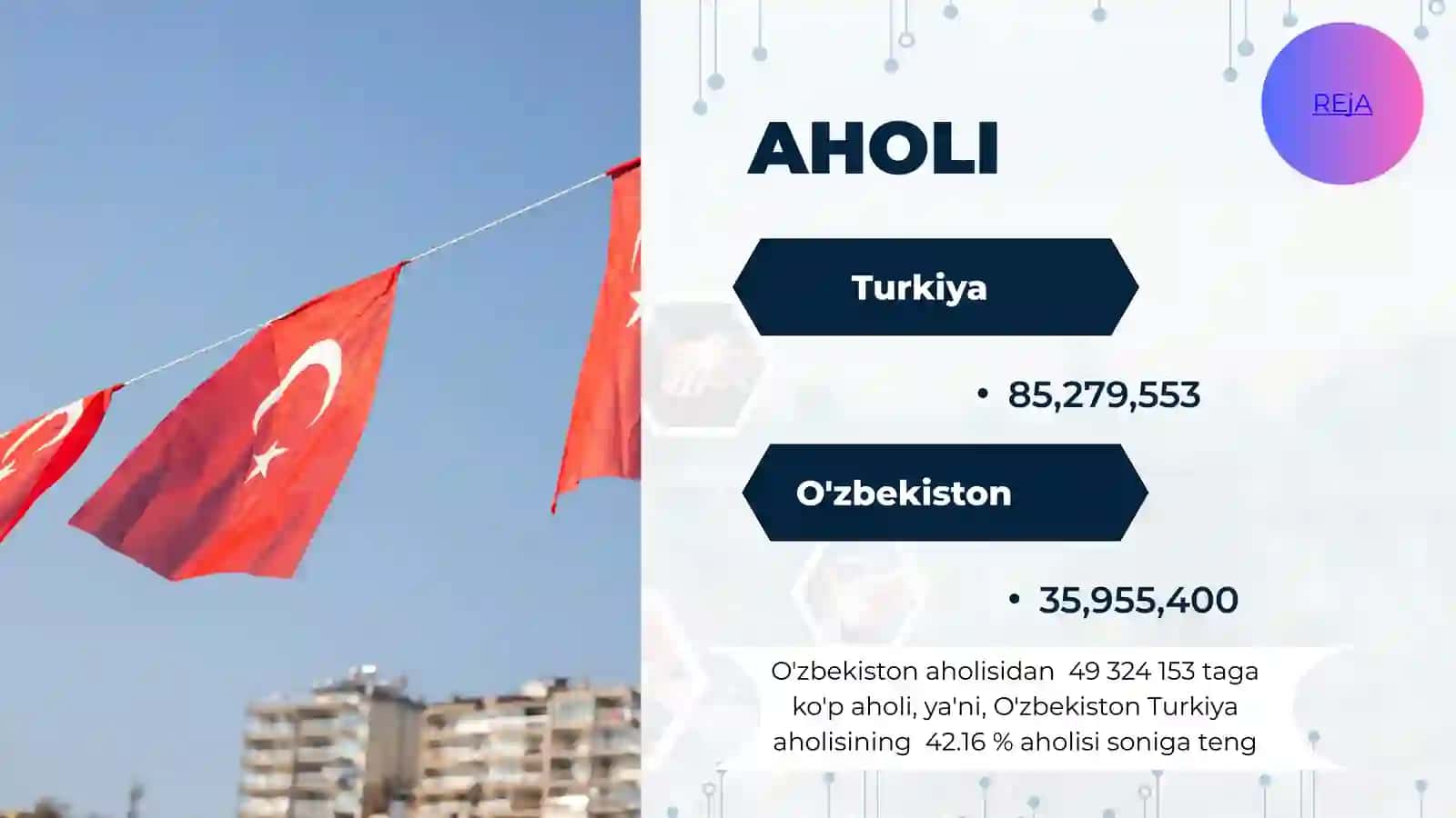 TURKIYA MAKROIQTISODIY KO'RSATKICHLARI TAHLILI 4