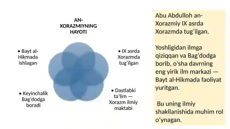 AbuAbdullohal-Xorazmiy va Ahmad al-Marvaziyning hayoti 4