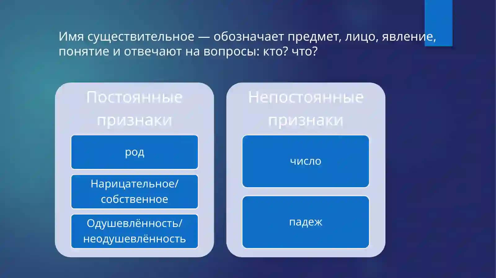 Части речи в русском языке 4