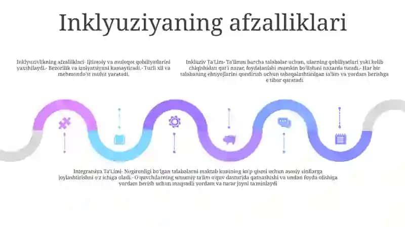 Inklyuziv Va Integratsiya Ta'Limining Bir Biridan Farqi 4