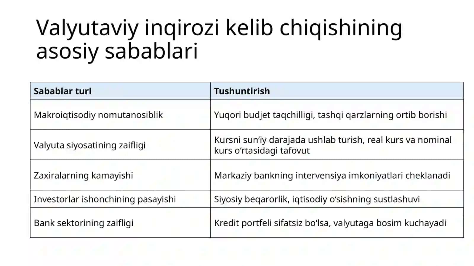 Valyuta siyosati va inqirozlari 4