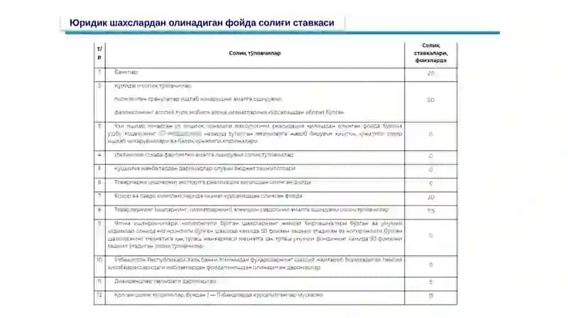 Foyda solig'i. Jismoniy shaxslardan olinadigan daromad solig'i. 4