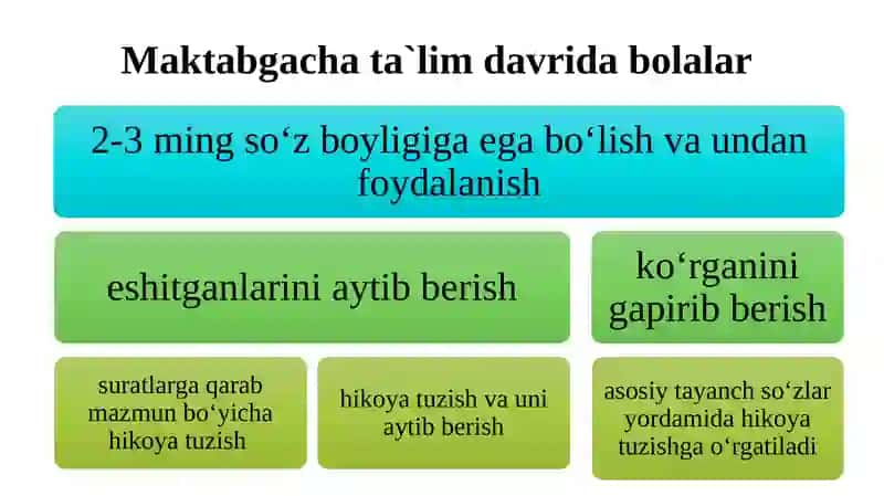 Bolalar Nutqini O’stirish Nazariyasi va Texnologiyalari 4