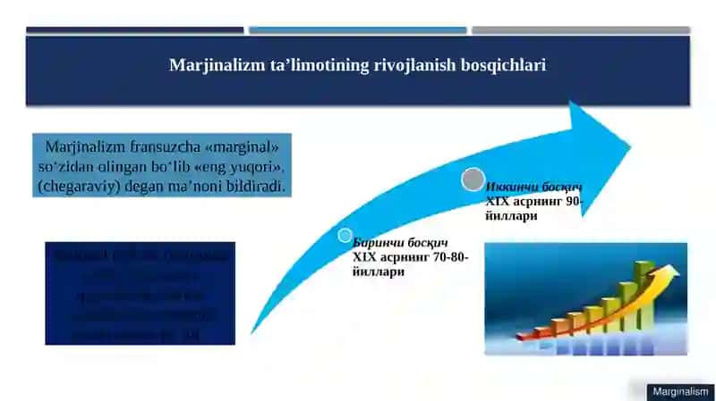 Marjinalizm va uning yo‘nalishlari 4
