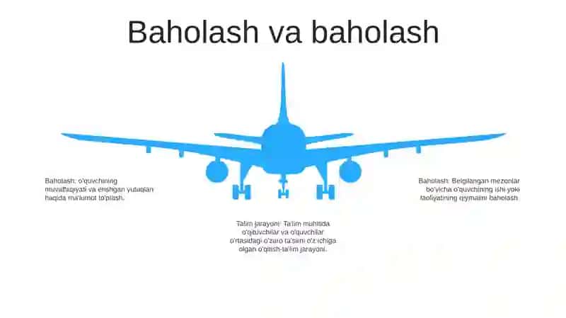 Talim Jarayoni OʻQuv Jarayoni 4