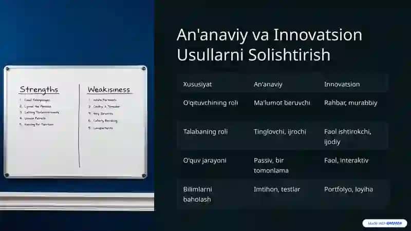 An'anaviy Ta'lim Usullari 4