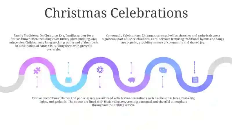 Family Traditions In Great Britain 4