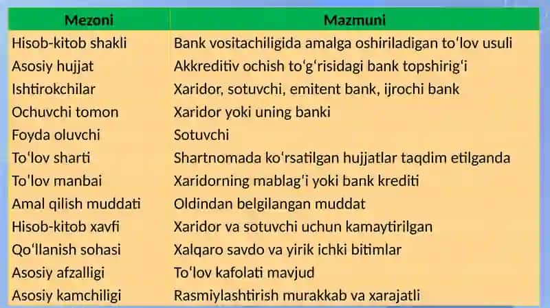 Akkreditiv bo‘yicha hisob-kitoblar 4