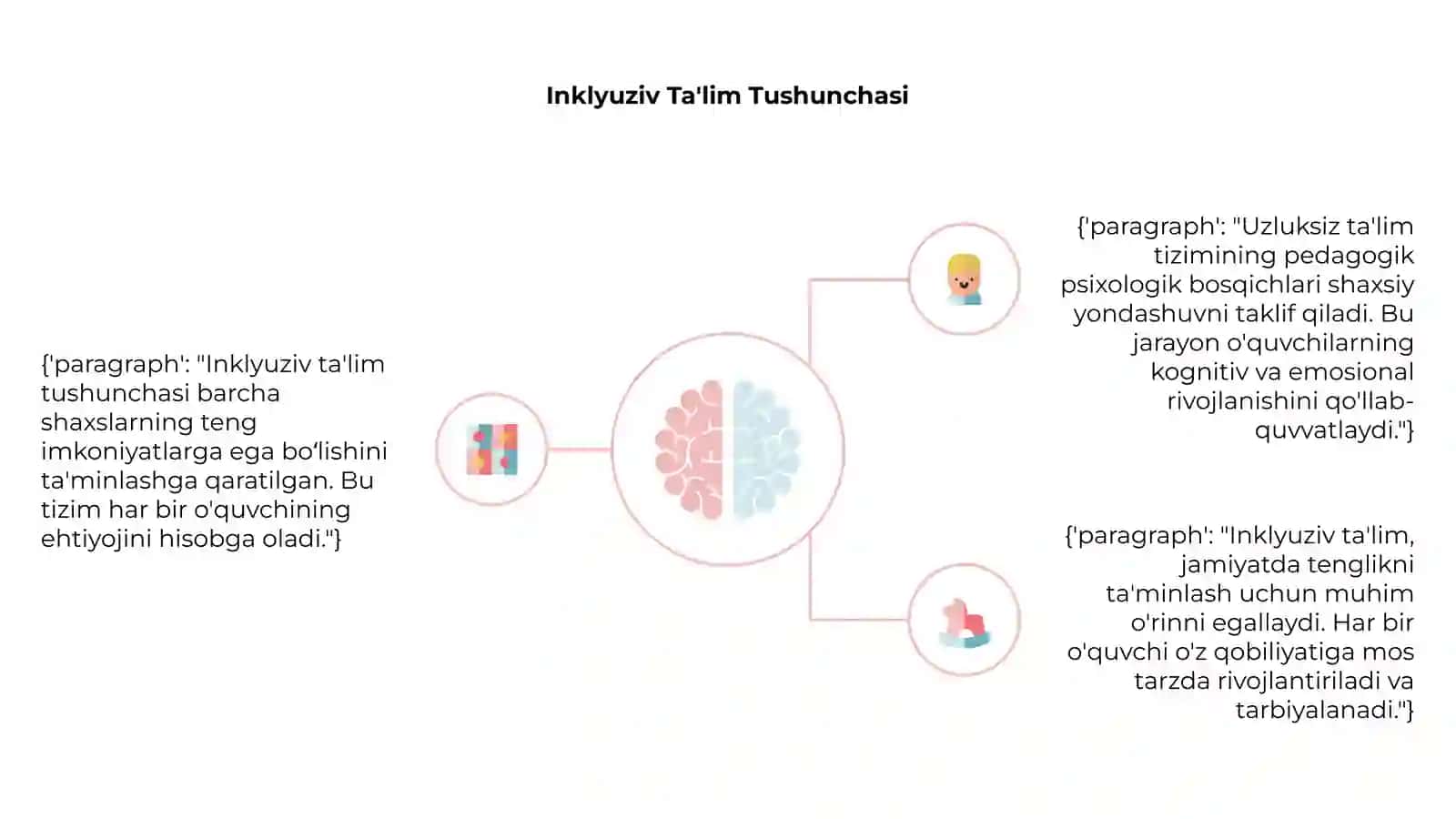 Uzluksiz ta'lim tizimida inklyuziv ta'limning pedagogik psixologik bosqichlari 4