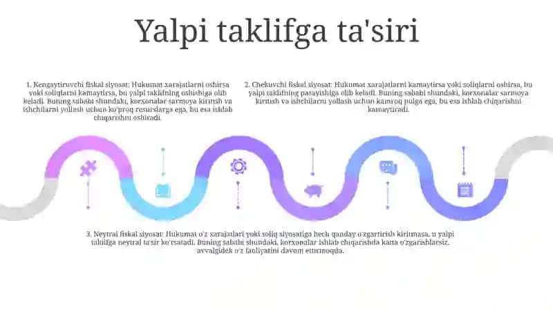 Ochiq Iqtisodiyotda Budjet Soliq Siyosati 4