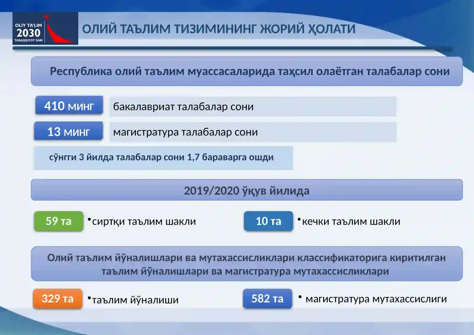Ўзбекистон Республикаси Олий Таълим Тизимини 2030 йилгача ривожлантириш концепцияси 4