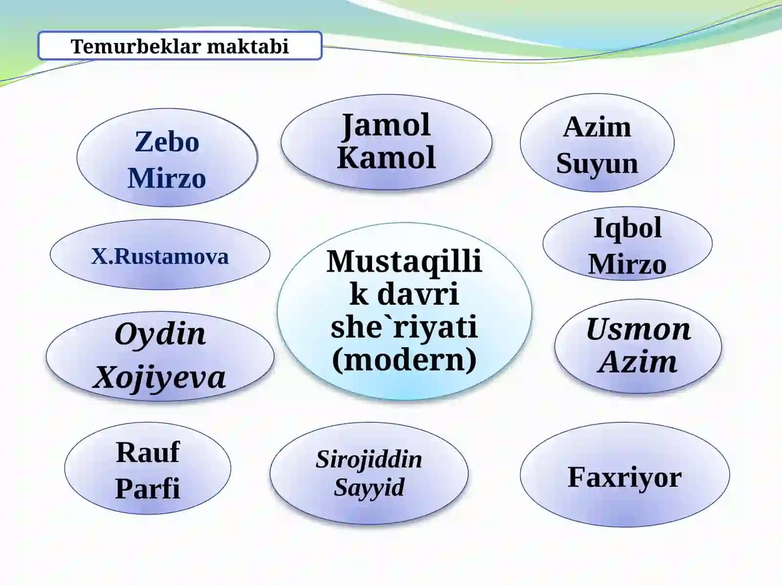 Mustaqillik davri she`riyati 4