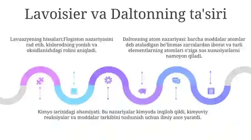 Kimyo Fanini Rivojlanish Tarixiga Oid Malumotlarni Organish Hamda Tahliliy Malumotlar Yozish 4