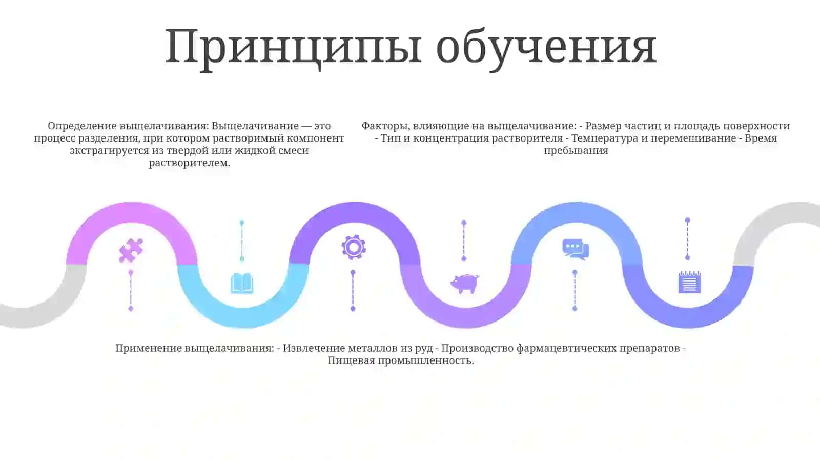 Основные Понятия Метода Выщелачивания 4