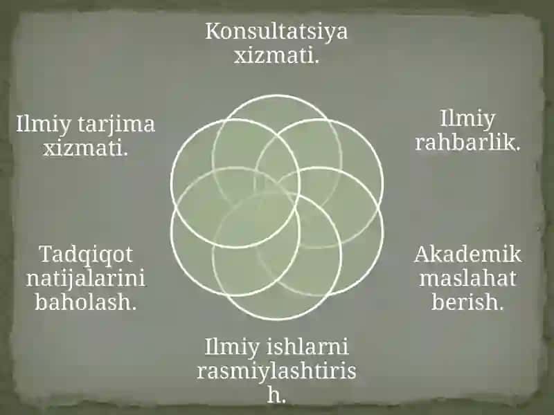Ilmiy va akademik xizmatlar 4