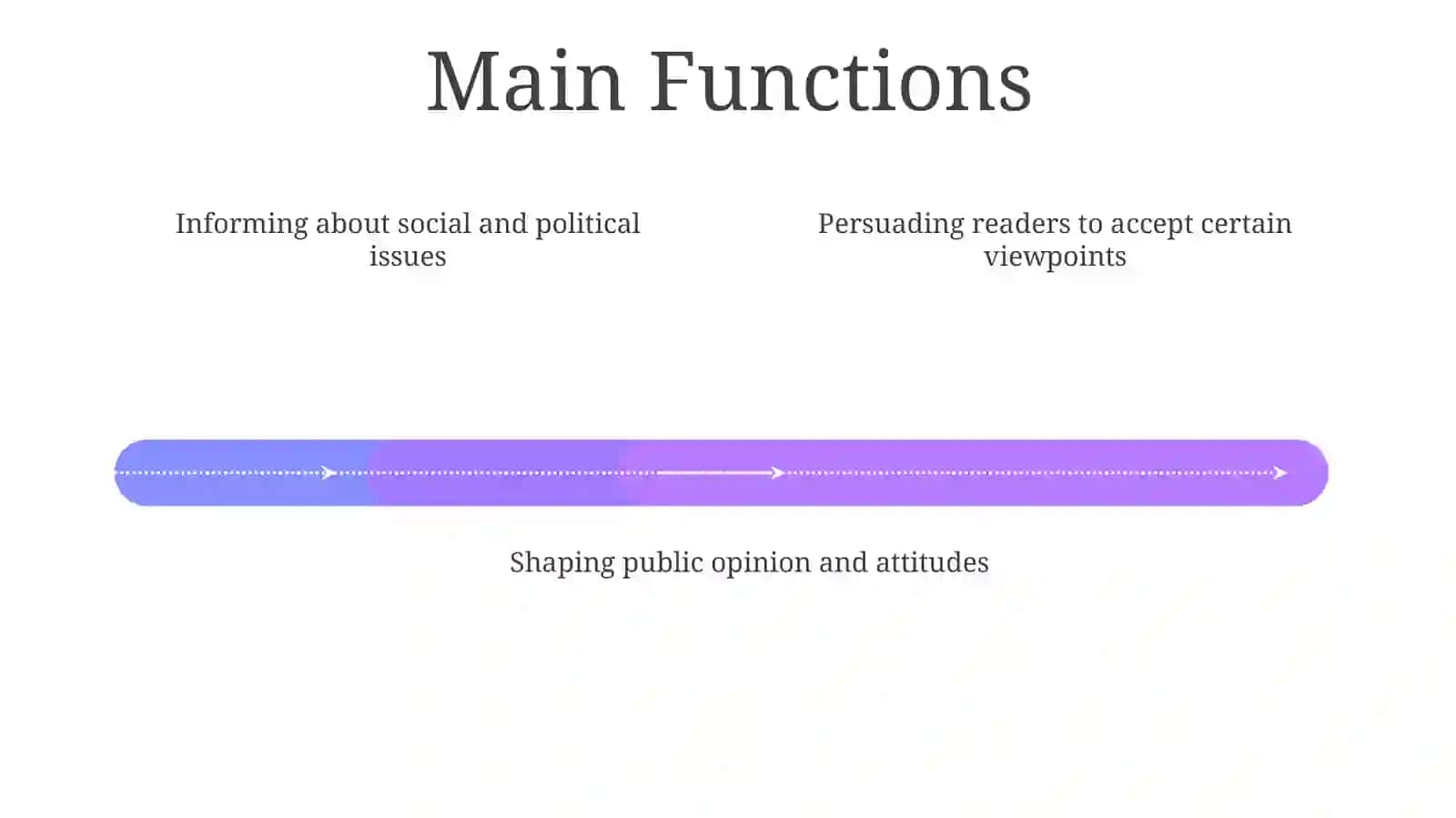 Publicistic Style: Definition 4