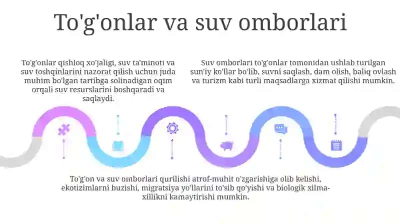 Suv Havzalarida Shakllangan Antropogen Landshaftlar 4