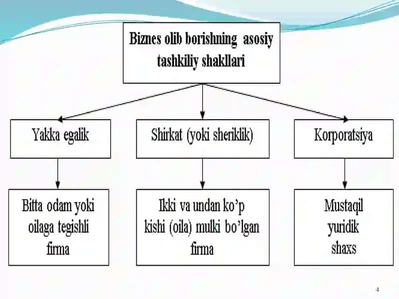 ZAMONAVIY MOLIYANING FUNDAMENTAL(TUB) MASALALARI 4
