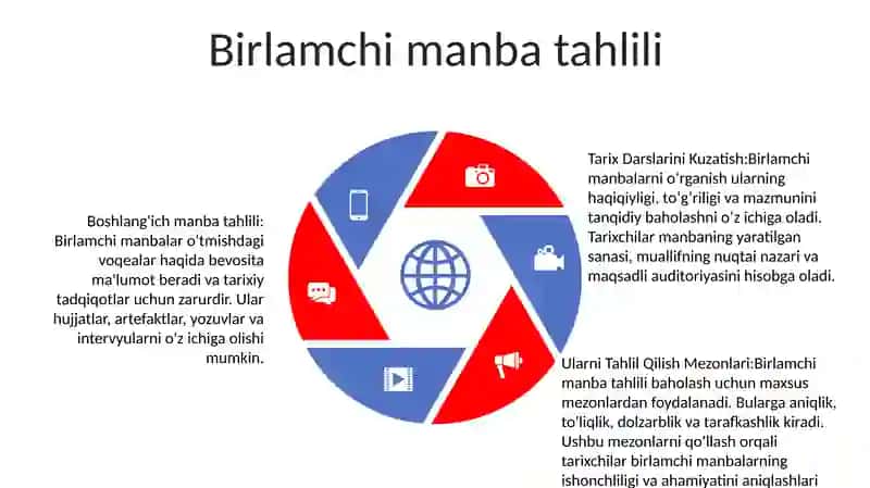 Tarix Darslarini Kuzatish Va Ularni Tahlil Qilish Mezonlari 4