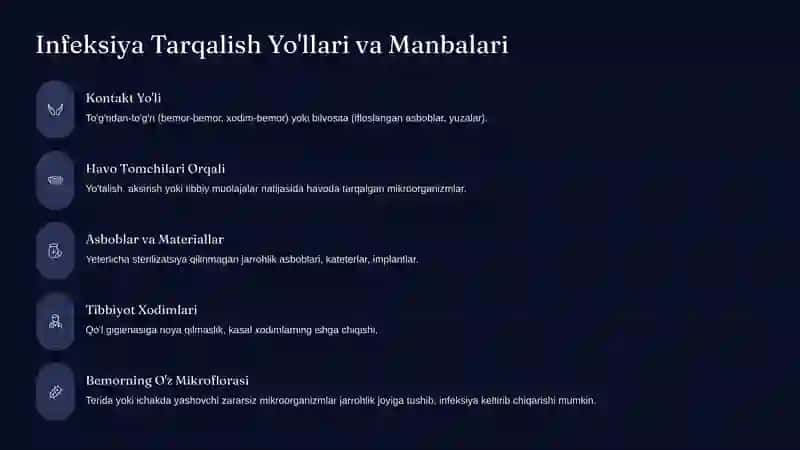 Operatsion xonalarda kasalxona infeksiyalarining mikrobiologik ahamiyati 4