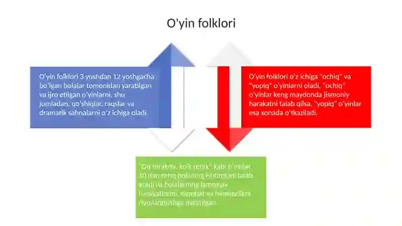 Og'zaki ijod namunalari 4